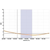 Радиостанция Аргут А-55 UHF