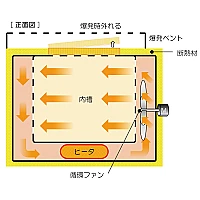Yamato DF-412S - Сушильный шкаф Fine с принудительной конвекцией и вентиляцией