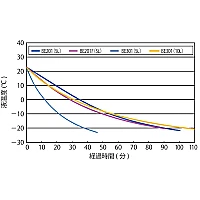 Yamato BE-301 - Охладитель лабораторный погружной