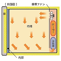 Yamato IQ-822C - Инкубатор с двумя резервуарами с принудительной конвекцией